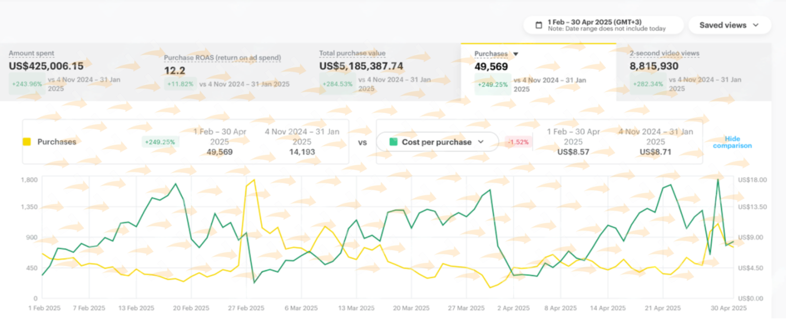 نتائج حملات سناب شات
